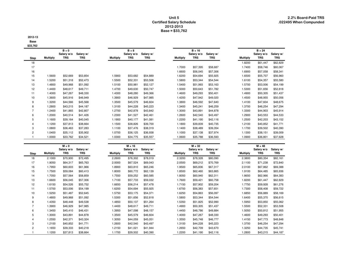 Aramco Salary Scale Pdf Files